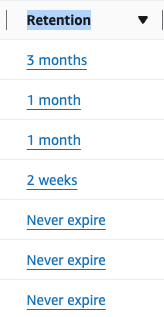CloudWatch Storage Classes – How to identify?